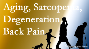 Dr. Le's Chiropractic & Wellness, L.L.C. relieves a lot of back pain and sees a lot of related sarcopenia and back muscle degeneration.